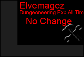 Total Graph of Elvemagez