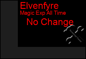 Total Graph of Elvenfyre