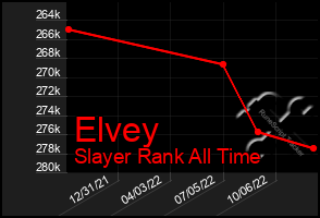 Total Graph of Elvey