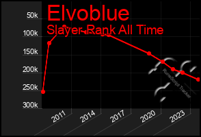 Total Graph of Elvoblue