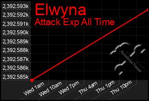 Total Graph of Elwyna
