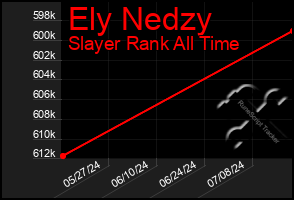 Total Graph of Ely Nedzy