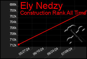 Total Graph of Ely Nedzy