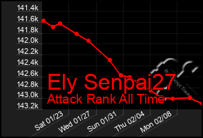 Total Graph of Ely Senpai27