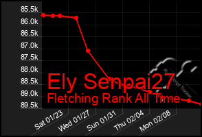 Total Graph of Ely Senpai27