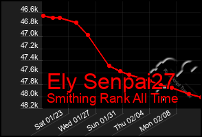 Total Graph of Ely Senpai27