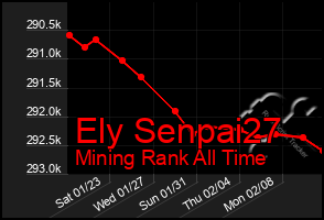 Total Graph of Ely Senpai27