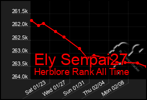 Total Graph of Ely Senpai27