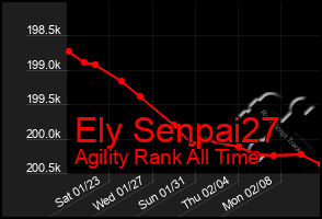 Total Graph of Ely Senpai27