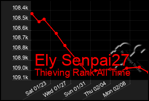 Total Graph of Ely Senpai27