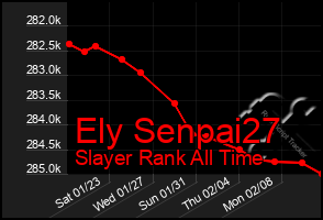 Total Graph of Ely Senpai27