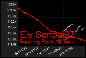 Total Graph of Ely Senpai27