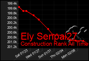 Total Graph of Ely Senpai27