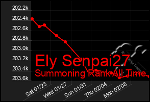 Total Graph of Ely Senpai27