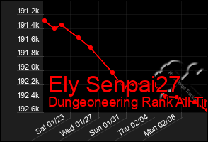 Total Graph of Ely Senpai27