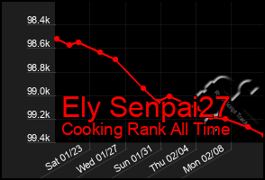 Total Graph of Ely Senpai27