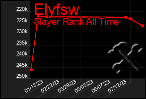 Total Graph of Elyfsw