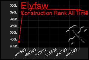 Total Graph of Elyfsw