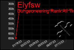 Total Graph of Elyfsw