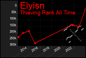 Total Graph of Elyisn