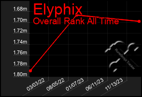 Total Graph of Elyphix