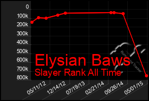 Total Graph of Elysian Baws