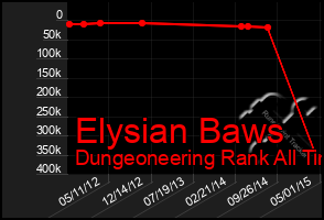 Total Graph of Elysian Baws