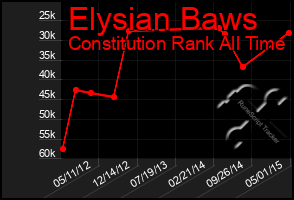 Total Graph of Elysian Baws