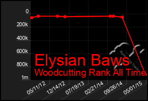 Total Graph of Elysian Baws