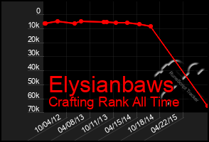 Total Graph of Elysianbaws