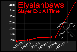 Total Graph of Elysianbaws