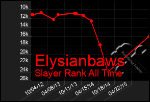 Total Graph of Elysianbaws