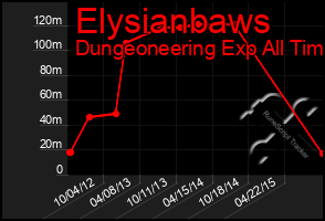 Total Graph of Elysianbaws