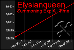 Total Graph of Elysianqueen