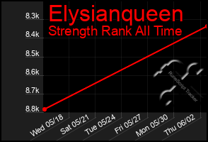 Total Graph of Elysianqueen