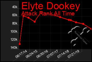 Total Graph of Elyte Dookey