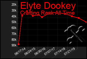 Total Graph of Elyte Dookey