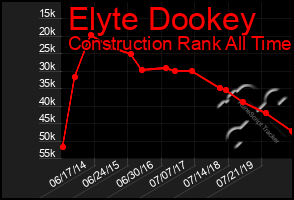 Total Graph of Elyte Dookey