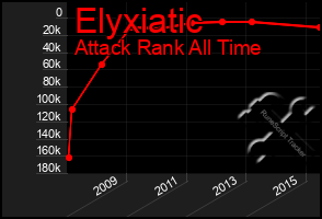 Total Graph of Elyxiatic