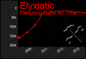 Total Graph of Elyxiatic