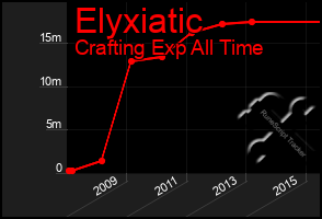 Total Graph of Elyxiatic