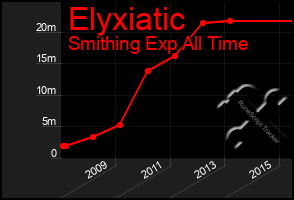 Total Graph of Elyxiatic