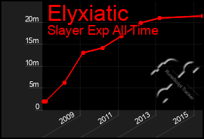 Total Graph of Elyxiatic