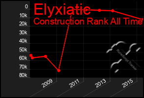 Total Graph of Elyxiatic