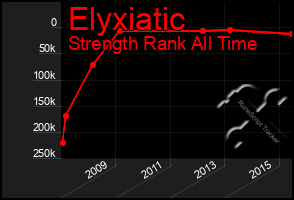 Total Graph of Elyxiatic