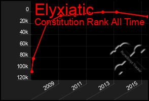 Total Graph of Elyxiatic