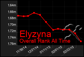 Total Graph of Elyzyna