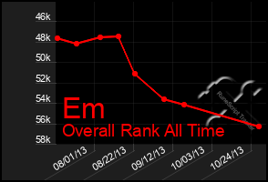 Total Graph of Em