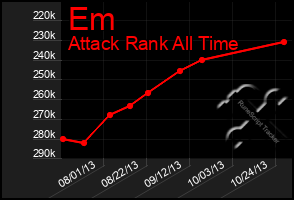 Total Graph of Em