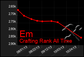 Total Graph of Em